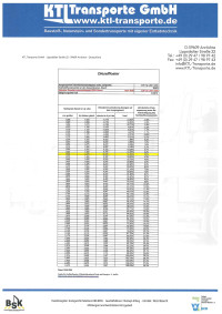 Vorschaubild für ktl-dieselfloater-april-2025.pdf