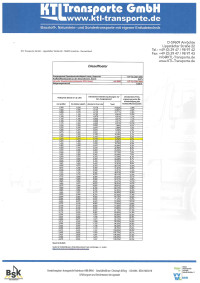 Vorschaubild für ktl-dieselfloater-juli-2025.pdf