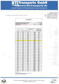 Vorschaubild für ktl-dieselfloater-mai-2025.pdf