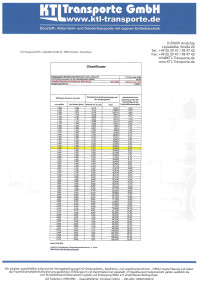 Vorschaubild für ktl-dieselfloater-maerz-2024.pdf