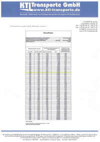 Vorschaubild für ktl-dieselfloater-mai-2023.pdf
